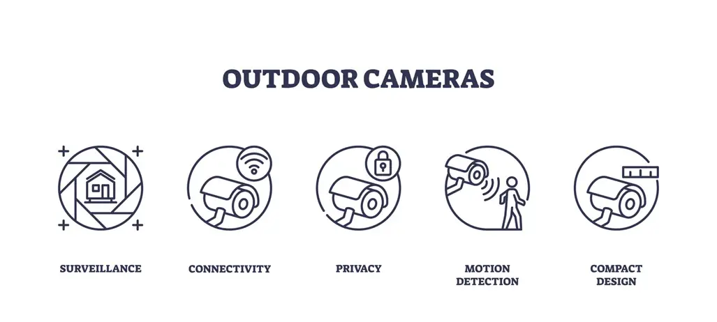 Outdoor Surveillance Camera Installation Process